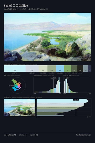 Sea of ​​Galilee palette card