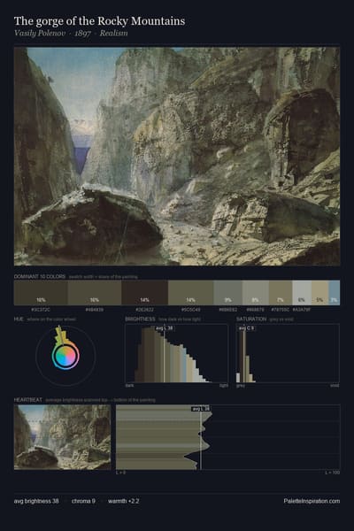 The gorge of the Rocky Mountains palette card