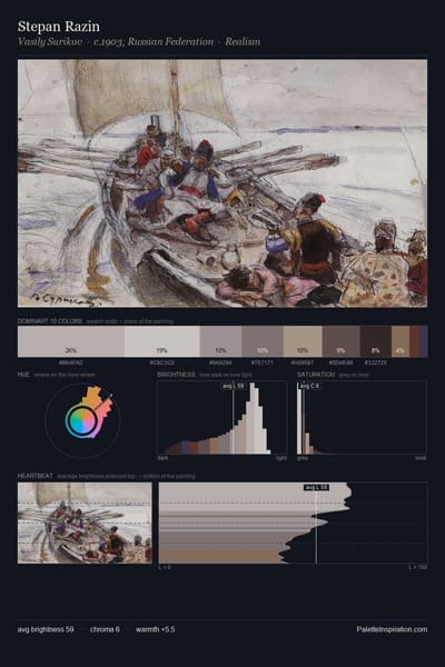Stepan Razin palette card
