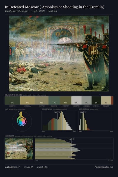 In Defeated Moscow ( Arsonists or Shooting in the Kremlin) palette card
