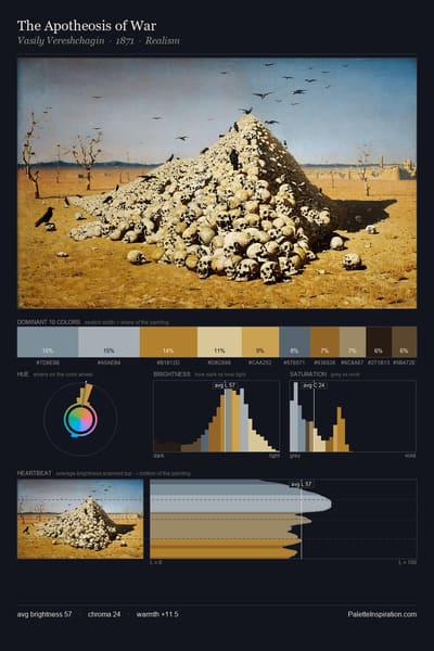The Apotheosis of War palette card