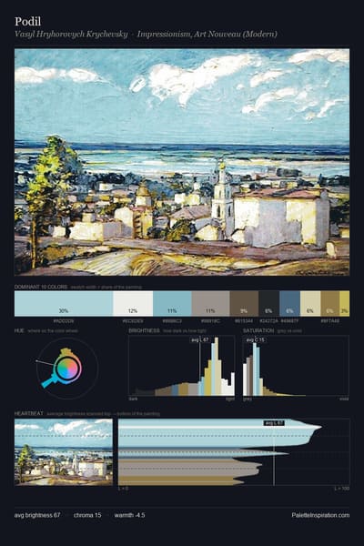 Podil palette card