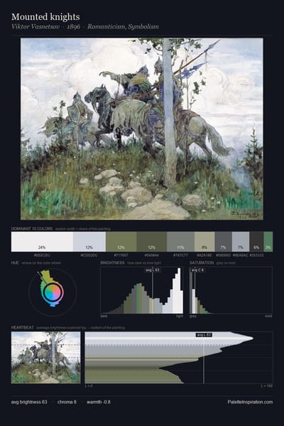 Mounted knights palette card
