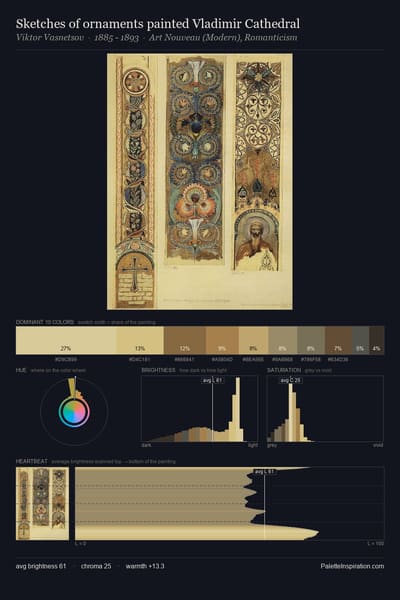 Sketches of ornaments painted Vladimir Cathedral palette card