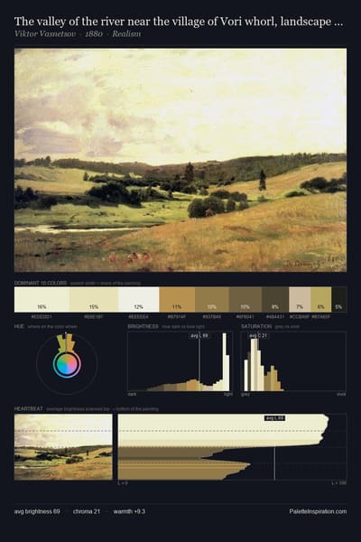 The valley of the river near the village of Vori whorl, landscape with children palette card