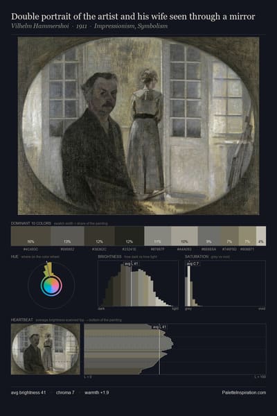 Double portrait of the artist and his wife seen through a mirror palette card