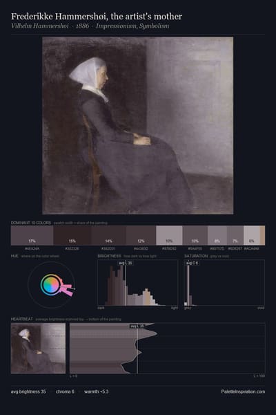 Frederikke Hammershøi, the artist's mother palette card