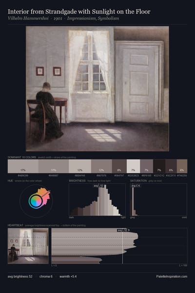Interior from Strandgade with Sunlight on the Floor palette card