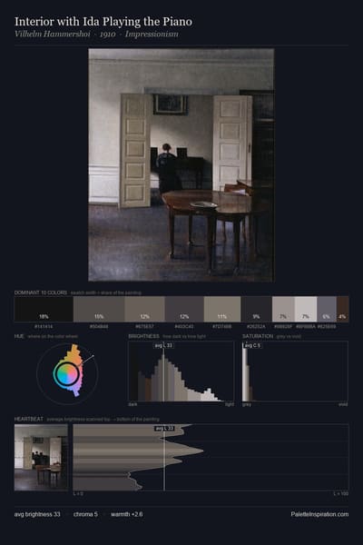Interior with Ida Playing the Piano palette card