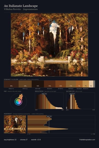 An Italianate Landscape palette card