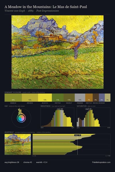 A Meadow in the Mountains: Le Mas de Saint-Paul palette card