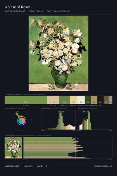 A Vase of Roses palette card