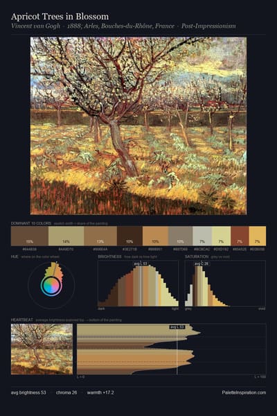 Apricot Trees in Blossom palette card