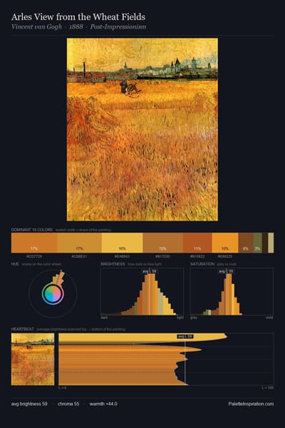 Arles View from the Wheat Fields palette card