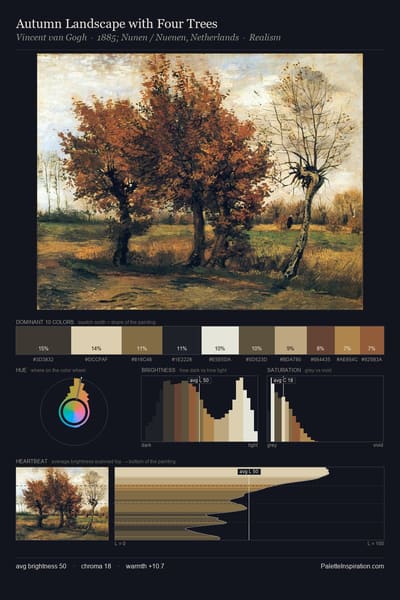 Autumn Landscape with Four Trees palette card