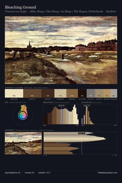 Bleaching Ground palette card
