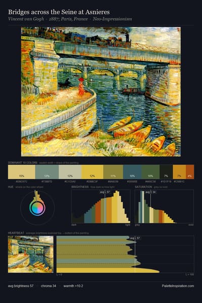 Bridges across the Seine at Asnieres palette card