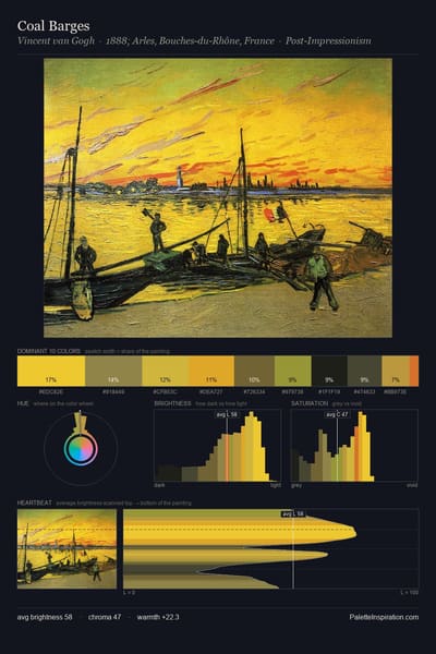 Coal Barges palette card