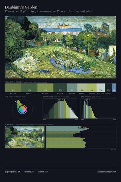 Daubigny's Garden palette card