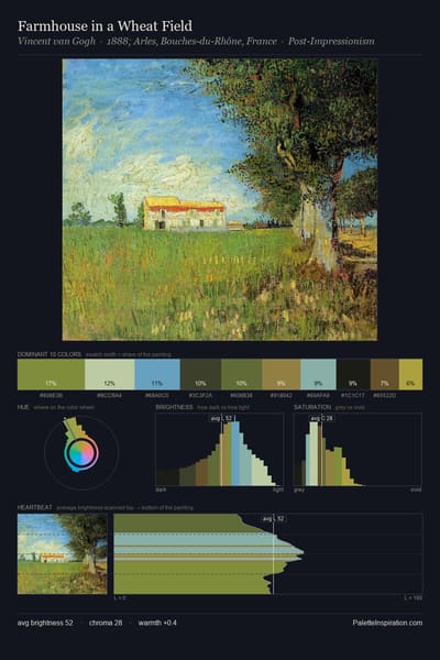 Farmhouse in a Wheat Field palette card
