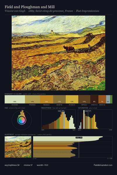 Field and Ploughman and Mill palette card