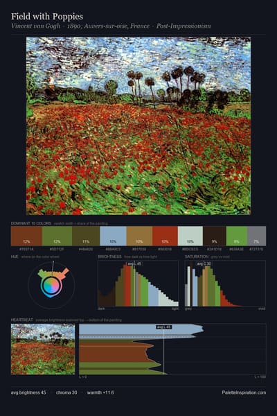 Field with Poppies palette card