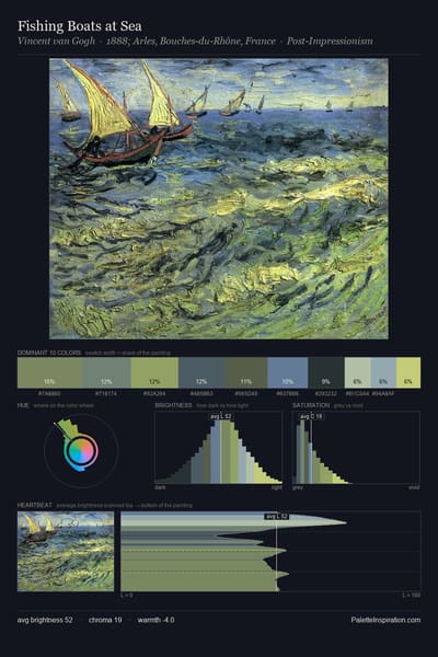Fishing Boats at Sea palette card