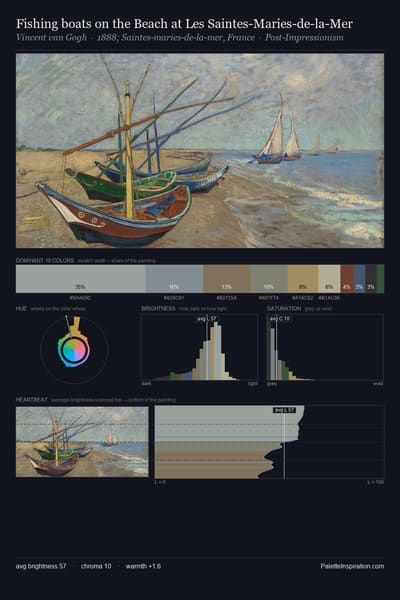 Fishing boats on the Beach at Les Saintes-Maries-de-la-Mer palette card