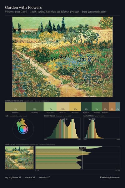 Garden with Flowers palette card