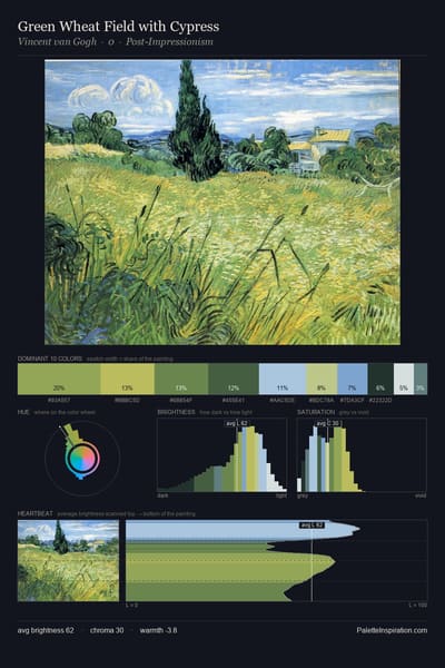 Green Wheat Field with Cypress palette card