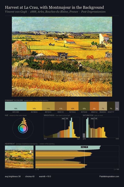 Harvest at La Crau, with Montmajour in the Background palette card