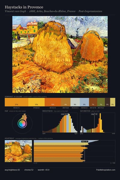 Haystacks in Provence palette card