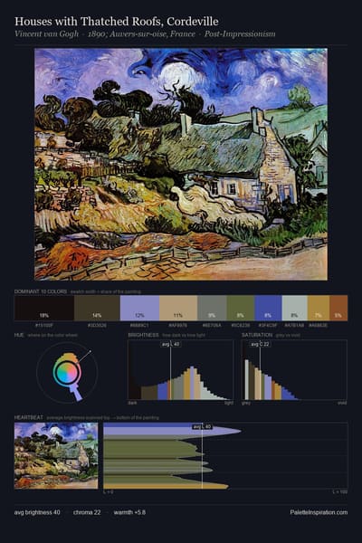 Houses with Thatched Roofs, Cordeville palette card