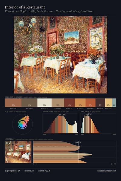 Interior of a Restaurant palette card