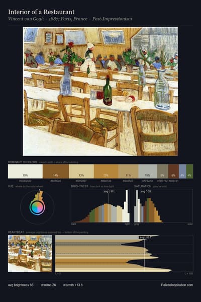 Interior of a Restaurant palette card