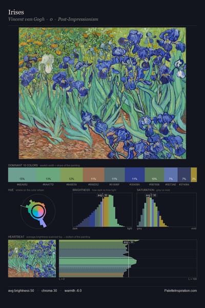 Irises palette card