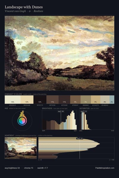 Landscape with Dunes palette card