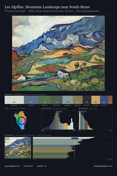 Les Alpilles, Mountain Landscape near South-Reme palette card