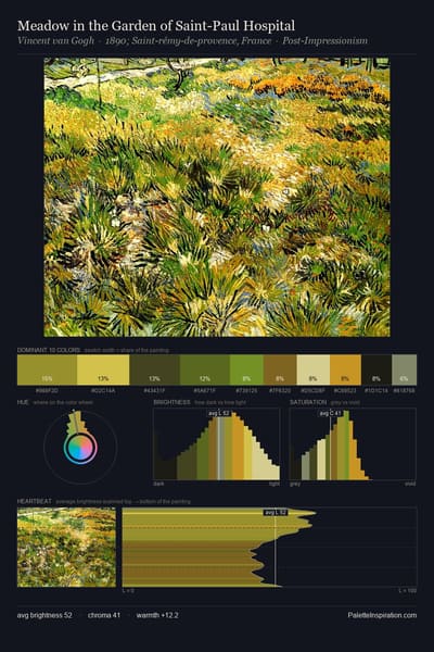 Meadow in the Garden of Saint-Paul Hospital palette card