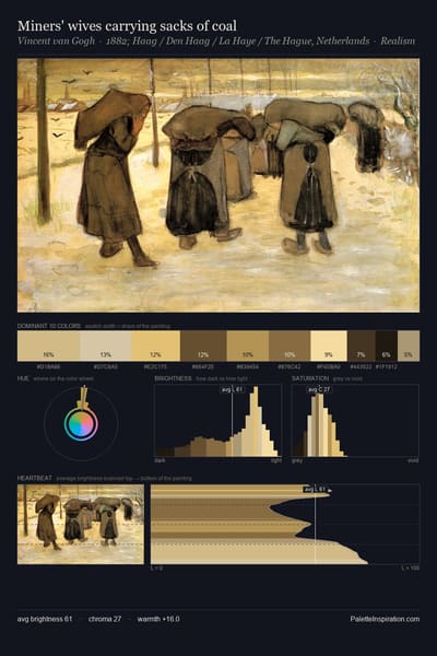 Miners' wives carrying sacks of coal palette card