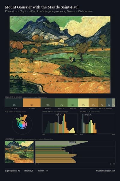 Mount Gaussier with the Mas de Saint-Paul palette card