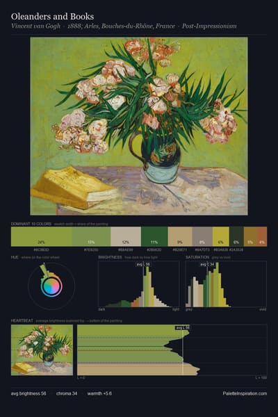 Oleanders and Books palette card