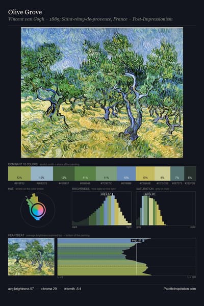 Olive Grove palette card
