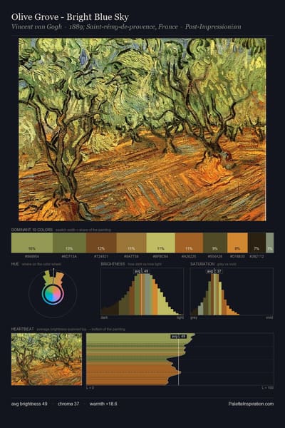 Olive Grove - Bright Blue Sky palette card