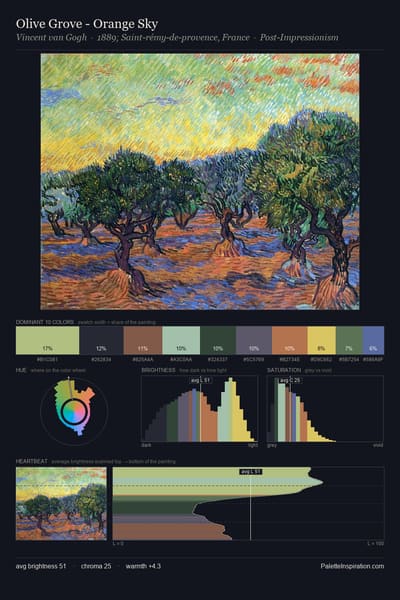 Olive Grove - Orange Sky palette card