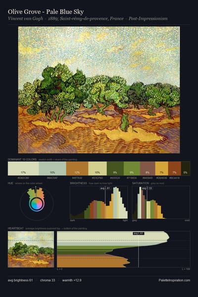 Olive Grove - Pale Blue Sky palette card