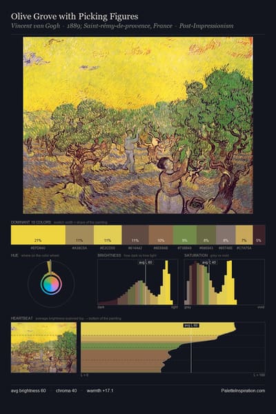 Olive Grove with Picking Figures palette card