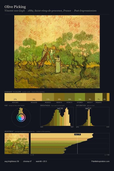 Olive Picking palette card