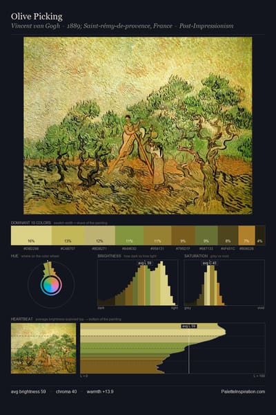 Olive Picking palette card