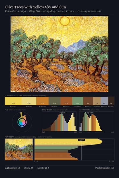 Olive Trees with Yellow Sky and Sun palette card